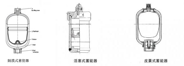 皮囊式、隔膜式及活塞式蓄能器對(duì)比